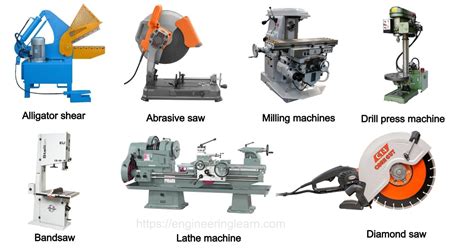 types of metal cutting machines